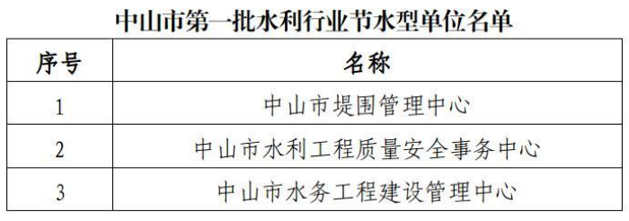 中山市水利局最新发展规划概览