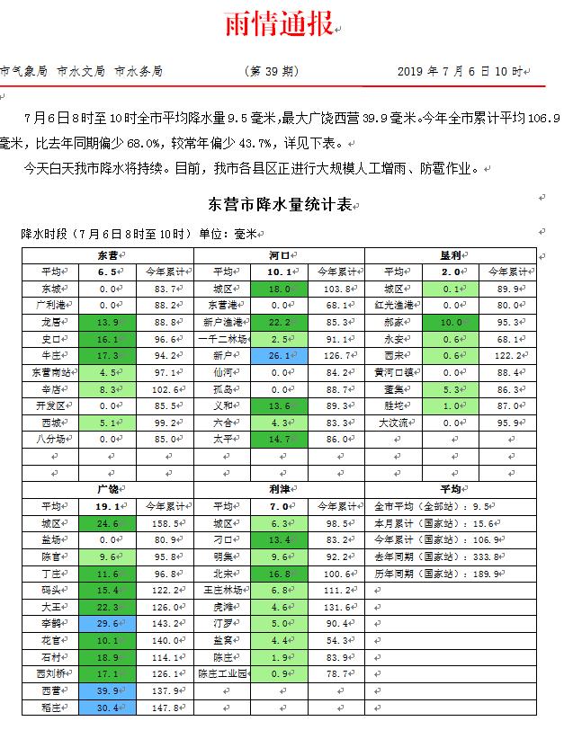 东营市气象局领导团队最新调整及未来展望