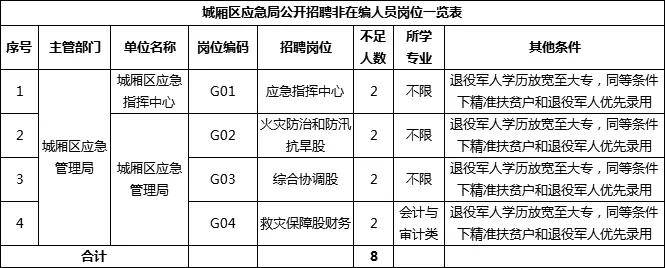 荔城区应急管理局最新招聘启事概览