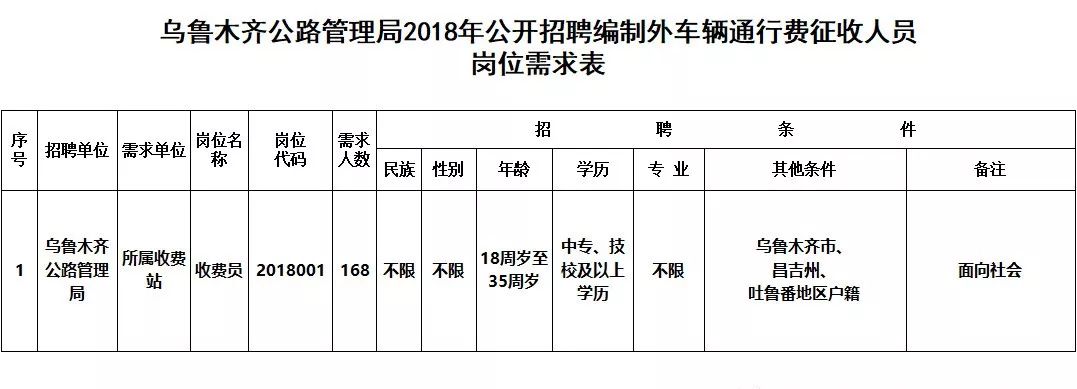 巩留县级公路维护监理事业单位领导团队及工作概述