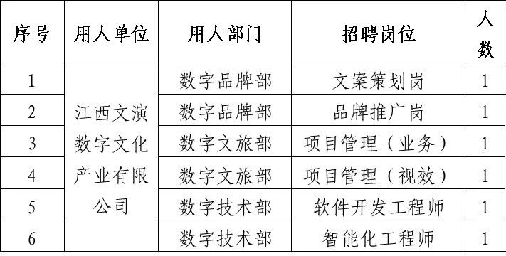 上饶县文化局最新招聘信息与招聘动态概览