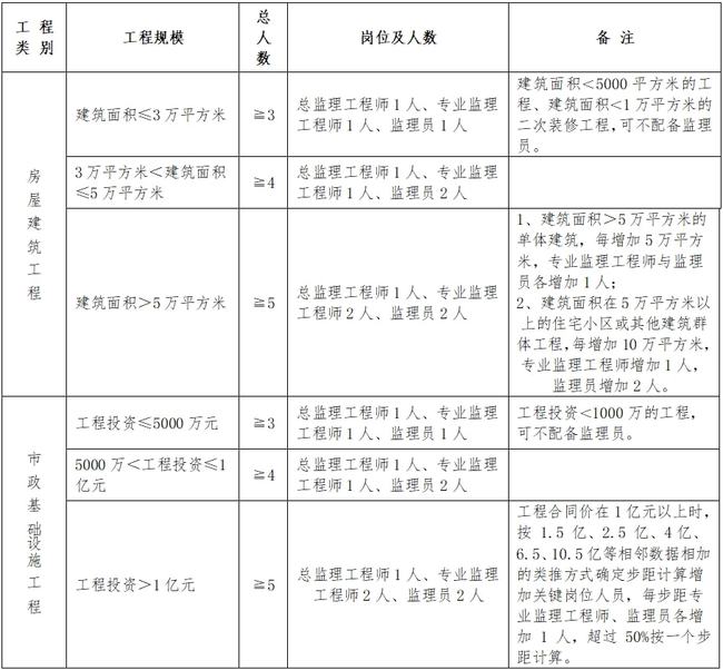 扎囊县级公路维护监理事业单位最新动态与显著成就概述