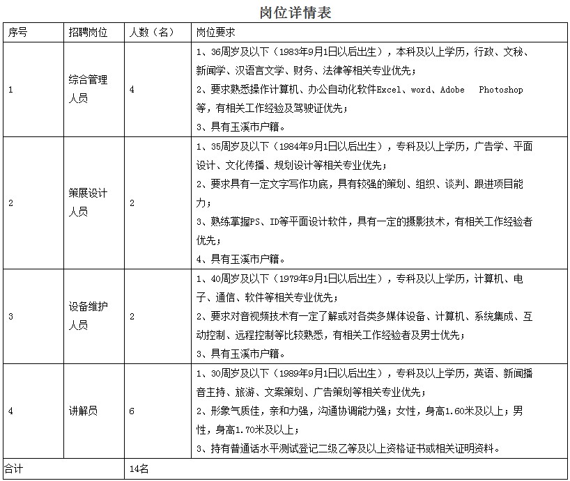 玉溪市规划管理局最新招聘概览