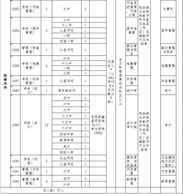 诸暨市特殊教育事业单位招聘信息与解读速递