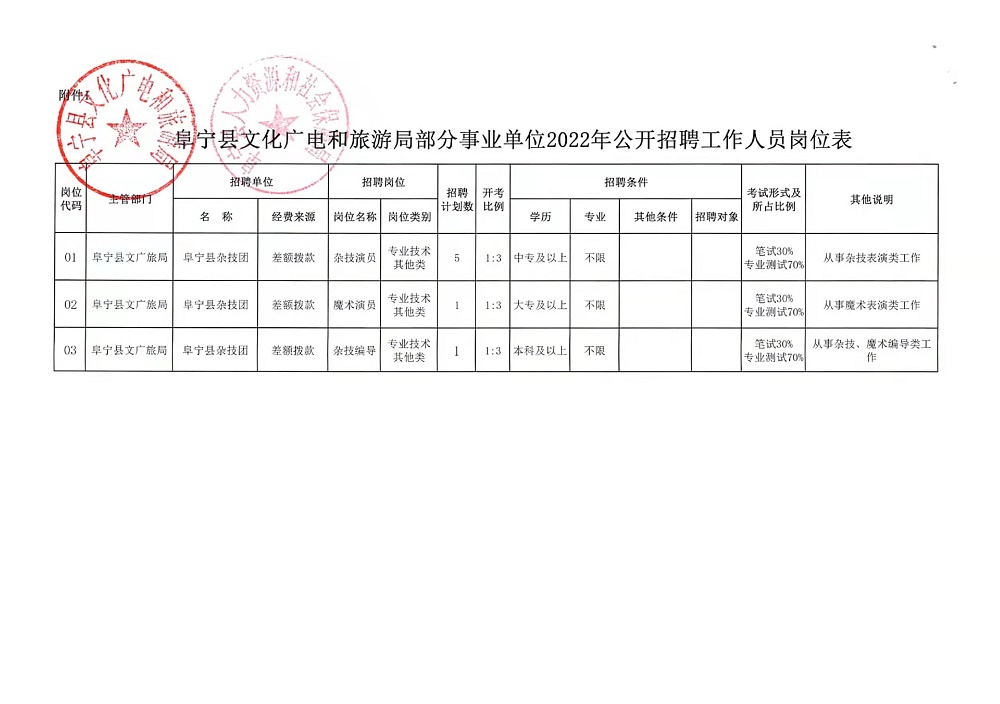 武陵源区文化广电体育和旅游局招聘启事概览