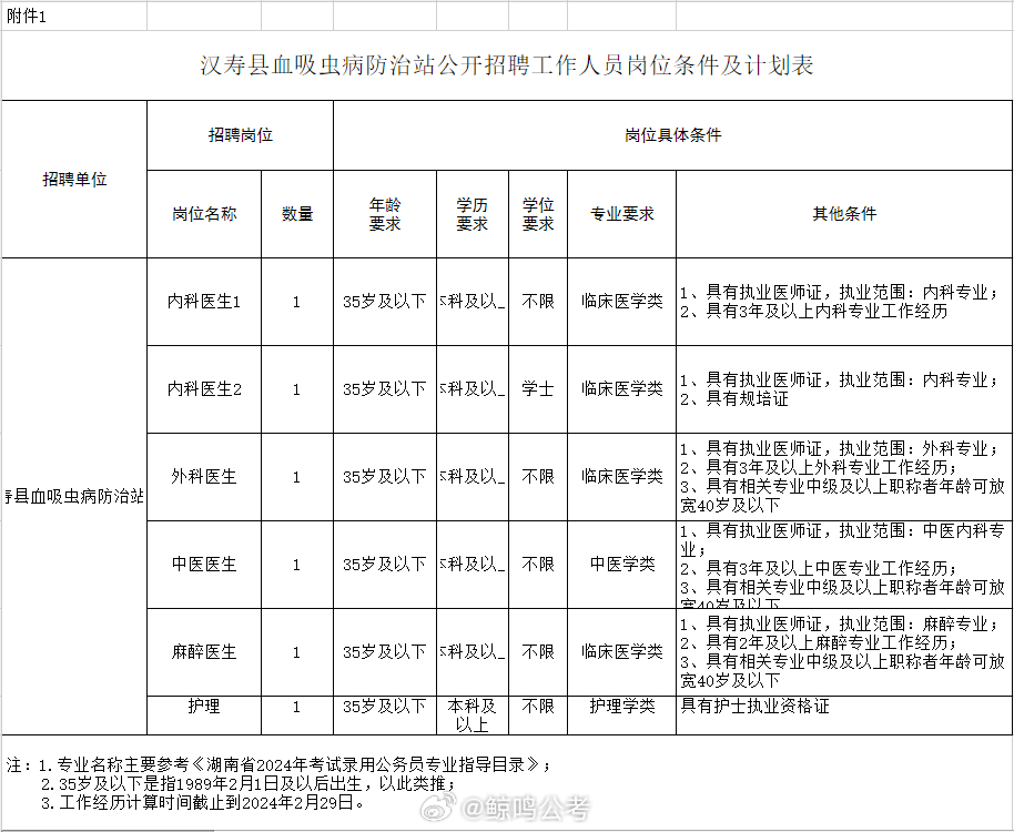 元宝山区防疫检疫站最新招聘信息全面解析