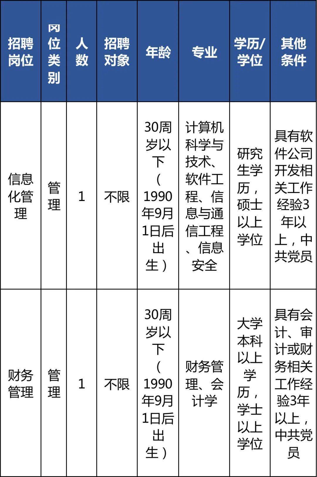 磐安县财政局最新招聘概览