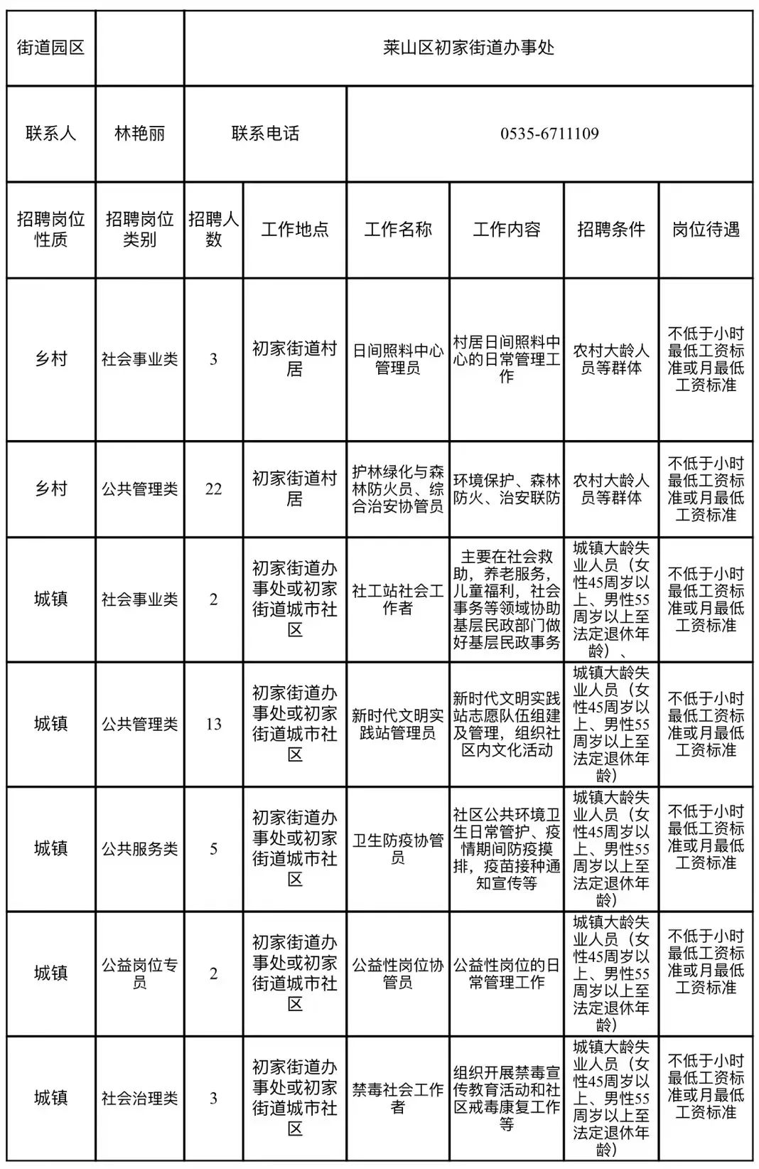 鞍山道街道最新招聘信息汇总