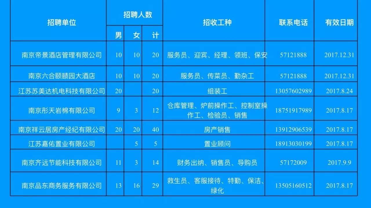 金安区市场监督管理局招聘新岗位信息详解