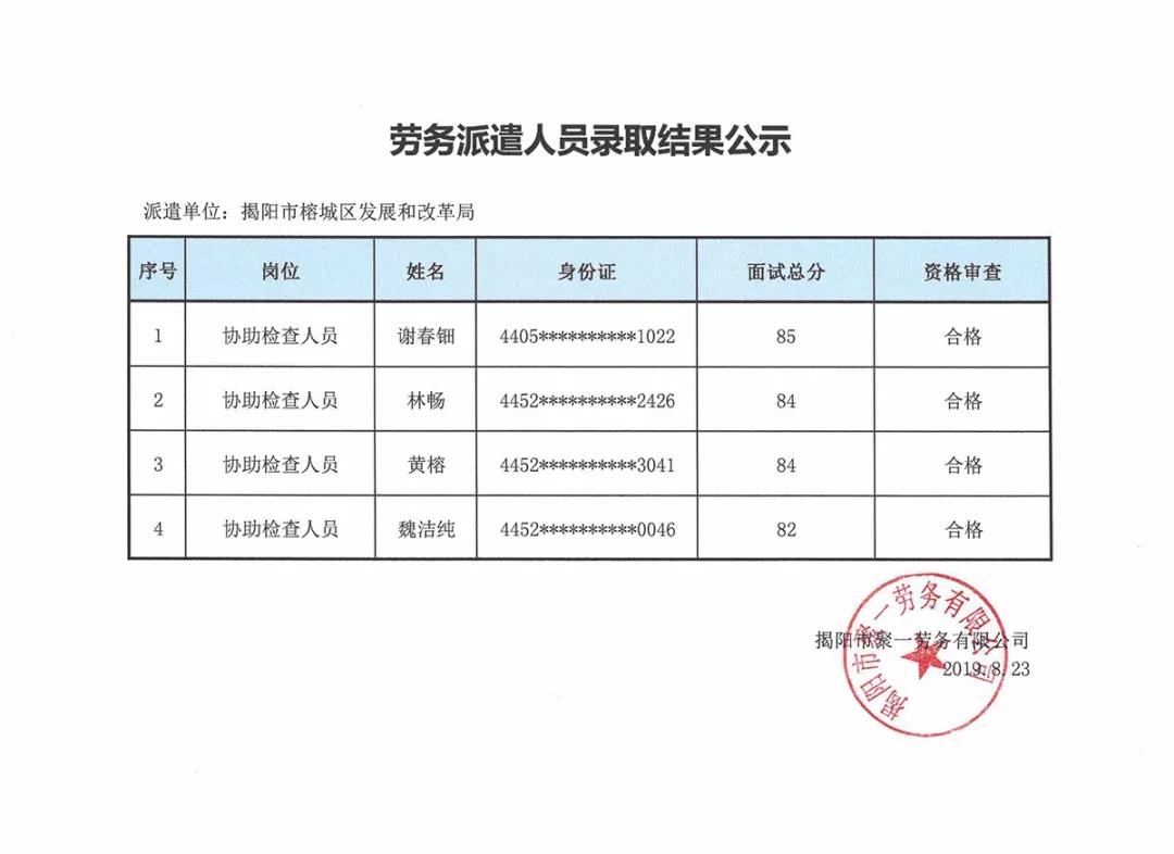 禄丰县发展和改革局最新招聘概况解读及就业指导建议