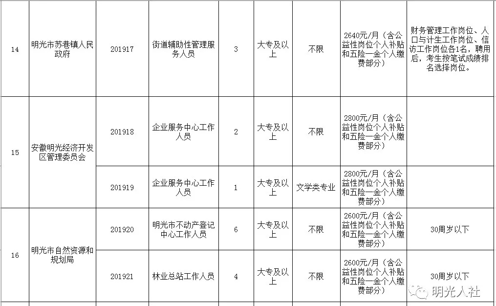 明光市级托养福利事业单位人事最新任命通知