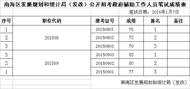 定日县统计局未来发展规划蓝图揭晓，迈向未来的战略部署