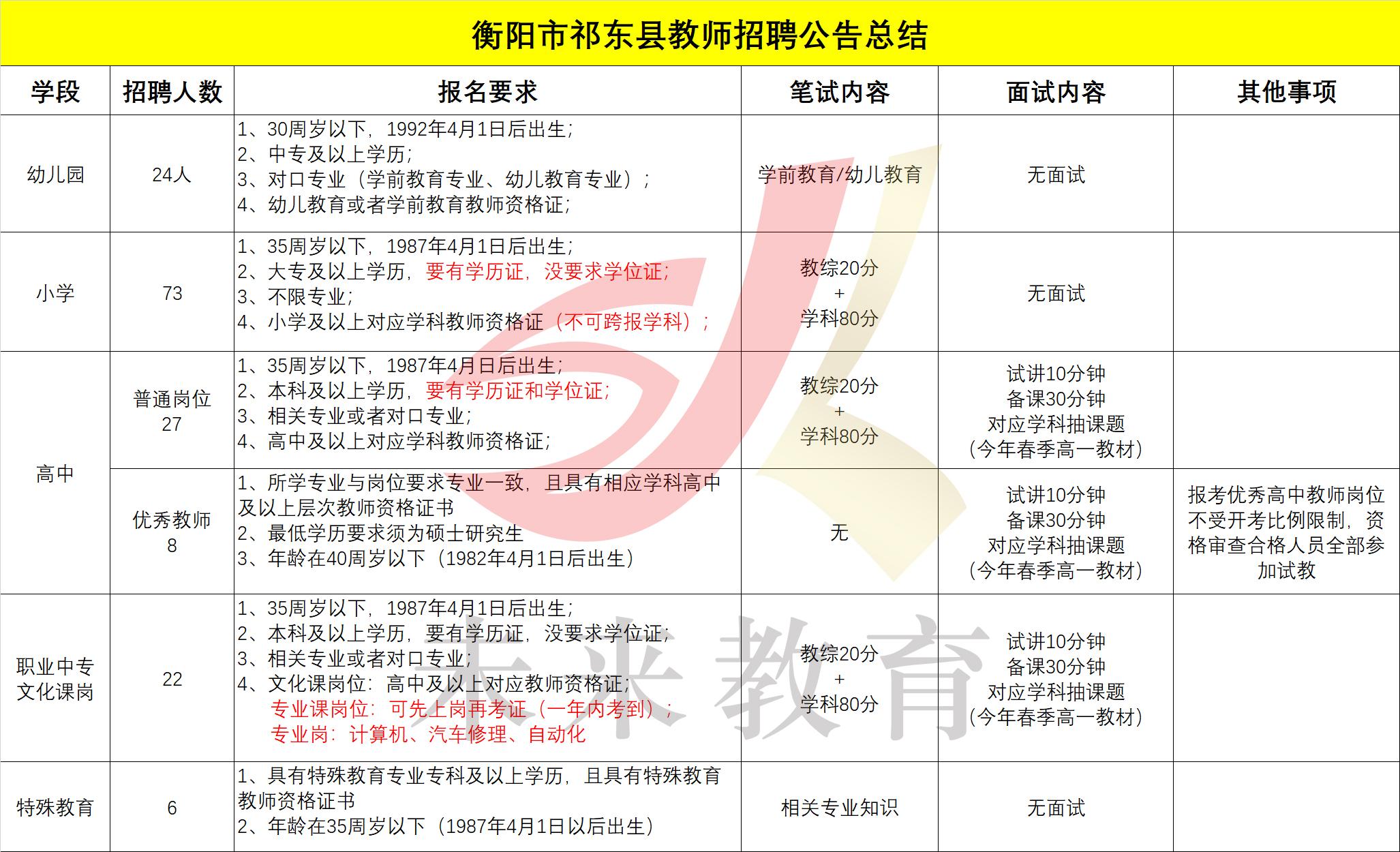 湘东区教育局最新招聘公告详解