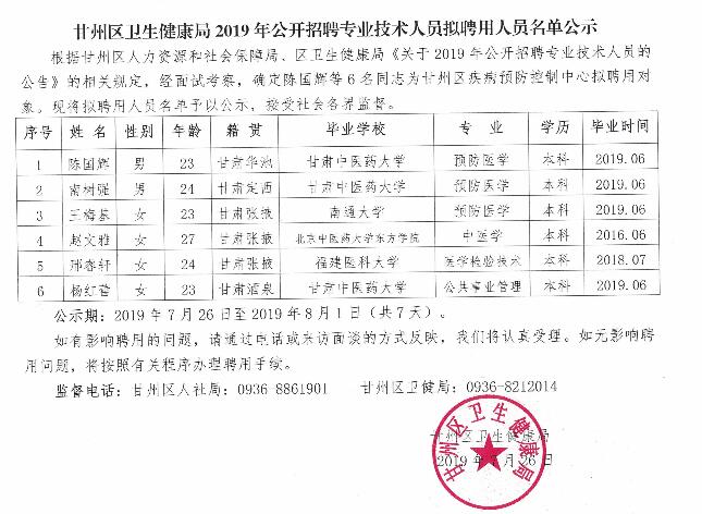 临潭县卫生健康局最新招聘信息全面解析