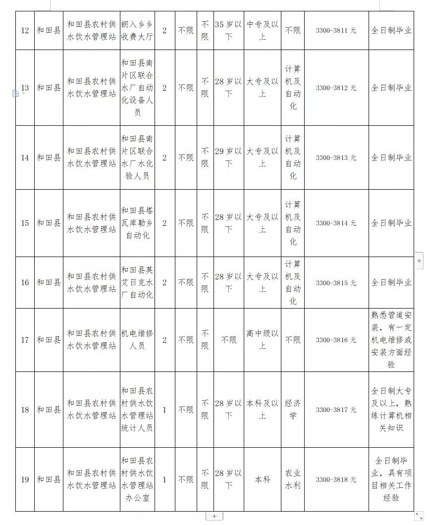 洛浦县水利局最新招聘信息全解析