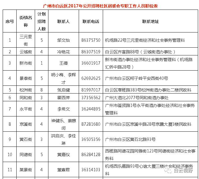 下坝社区居委会招聘启事，最新职位信息概览