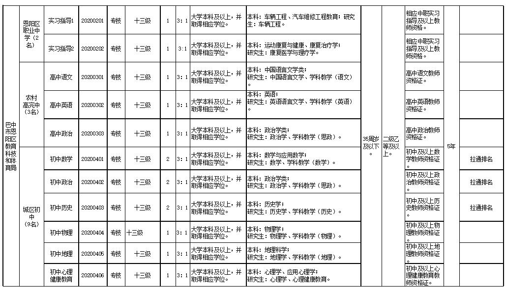 巴中市劳动和社会保障局最新招聘信息全面解析