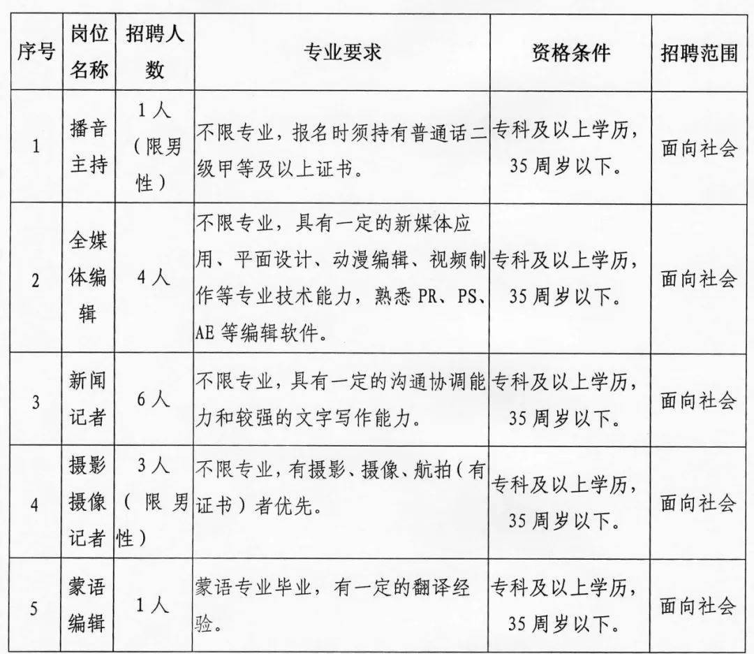 双塔区发展和改革局最新招聘概览