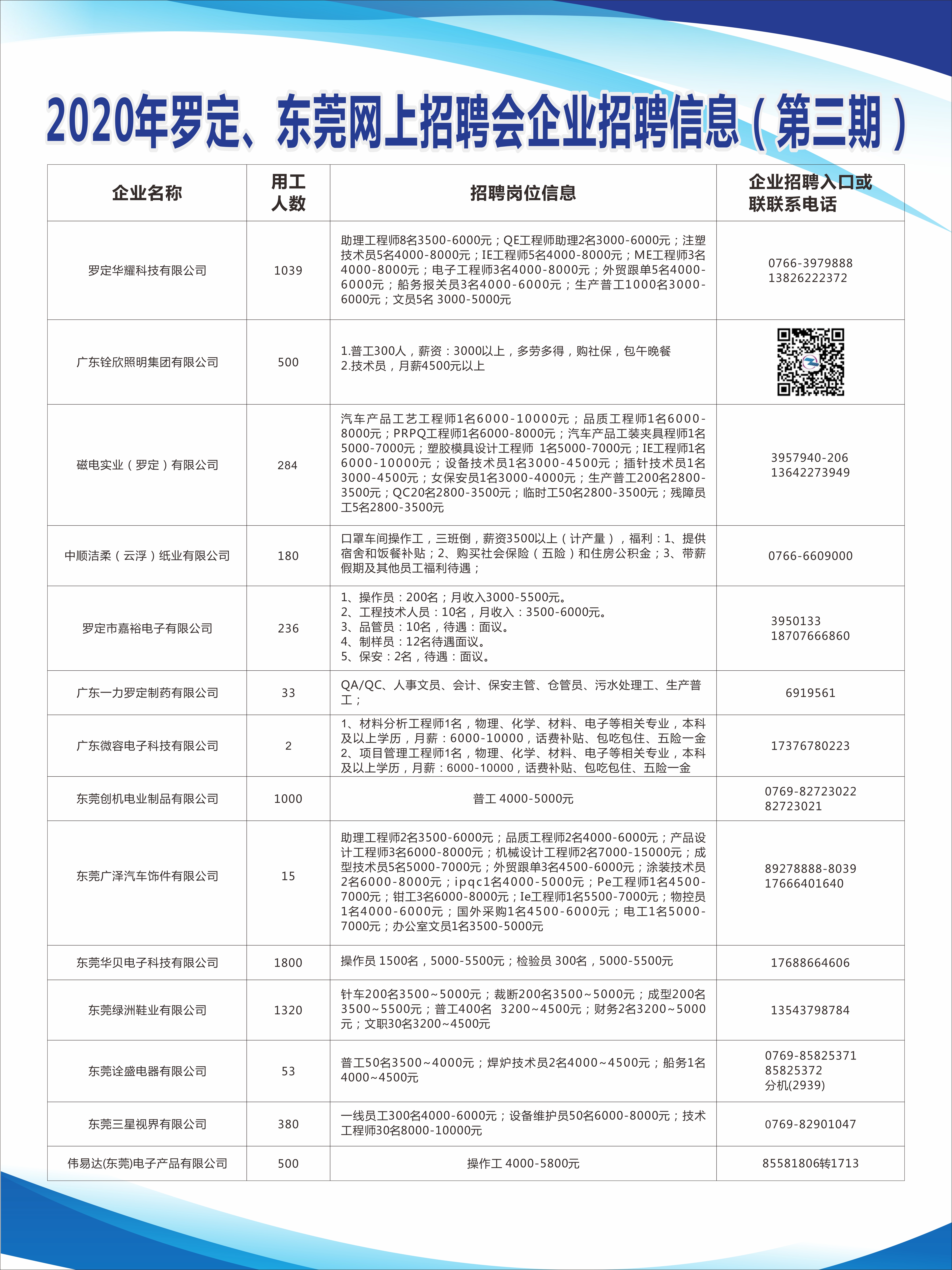 东陇镇最新招聘信息全面解析