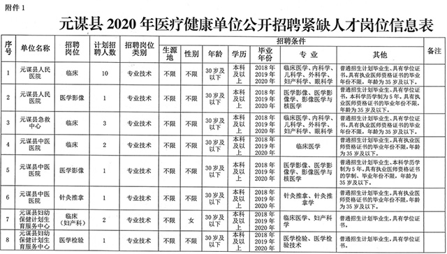 庆元县卫生健康局招聘启事发布，最新职位空缺及申请要求