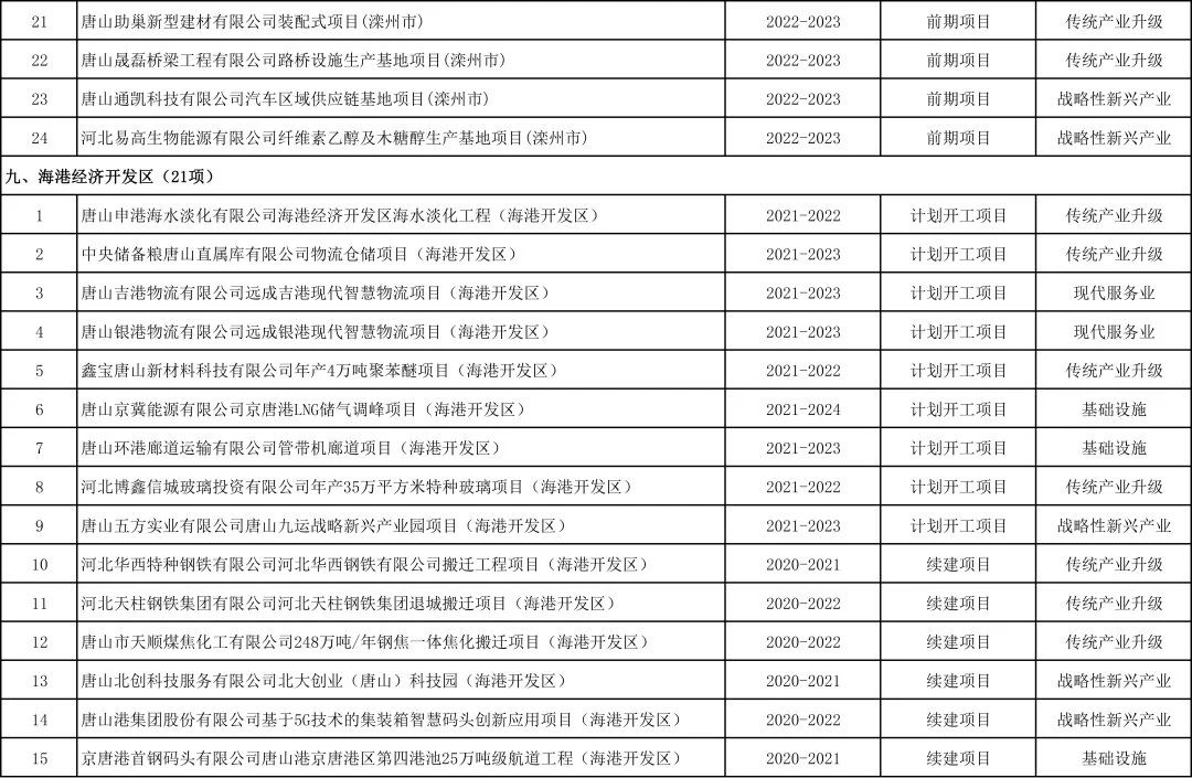 唐山市安全生产监督管理局最新发展规划概览