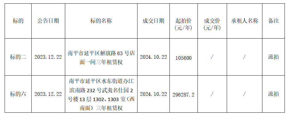 延平区财政局未来发展规划展望