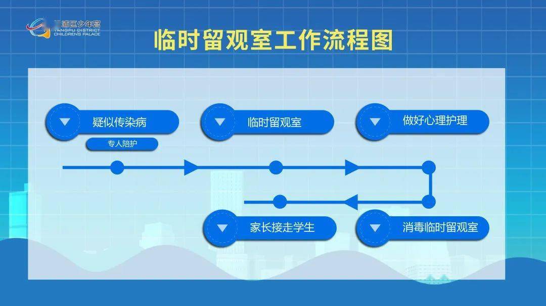 新乐市特殊教育事业单位发展规划展望