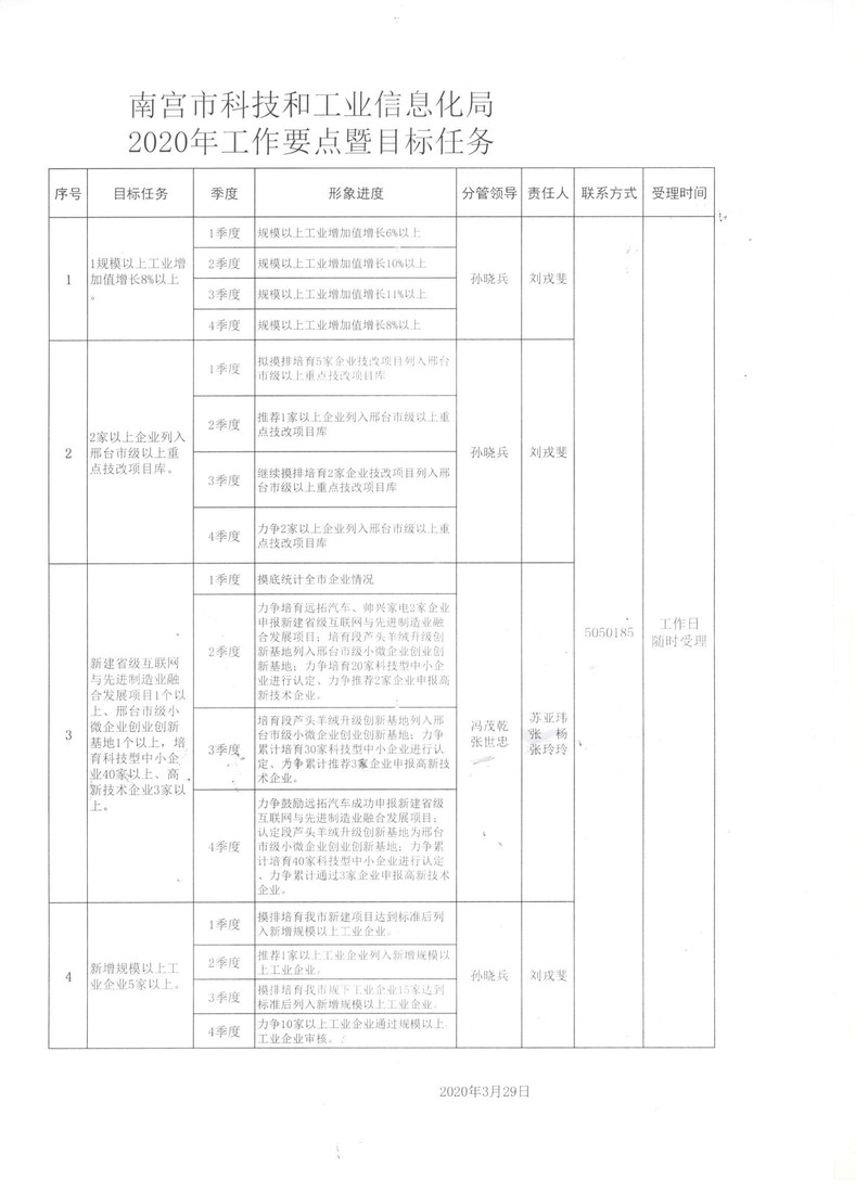 奎屯市科学技术和工业信息化局最新项目概览与动态分析