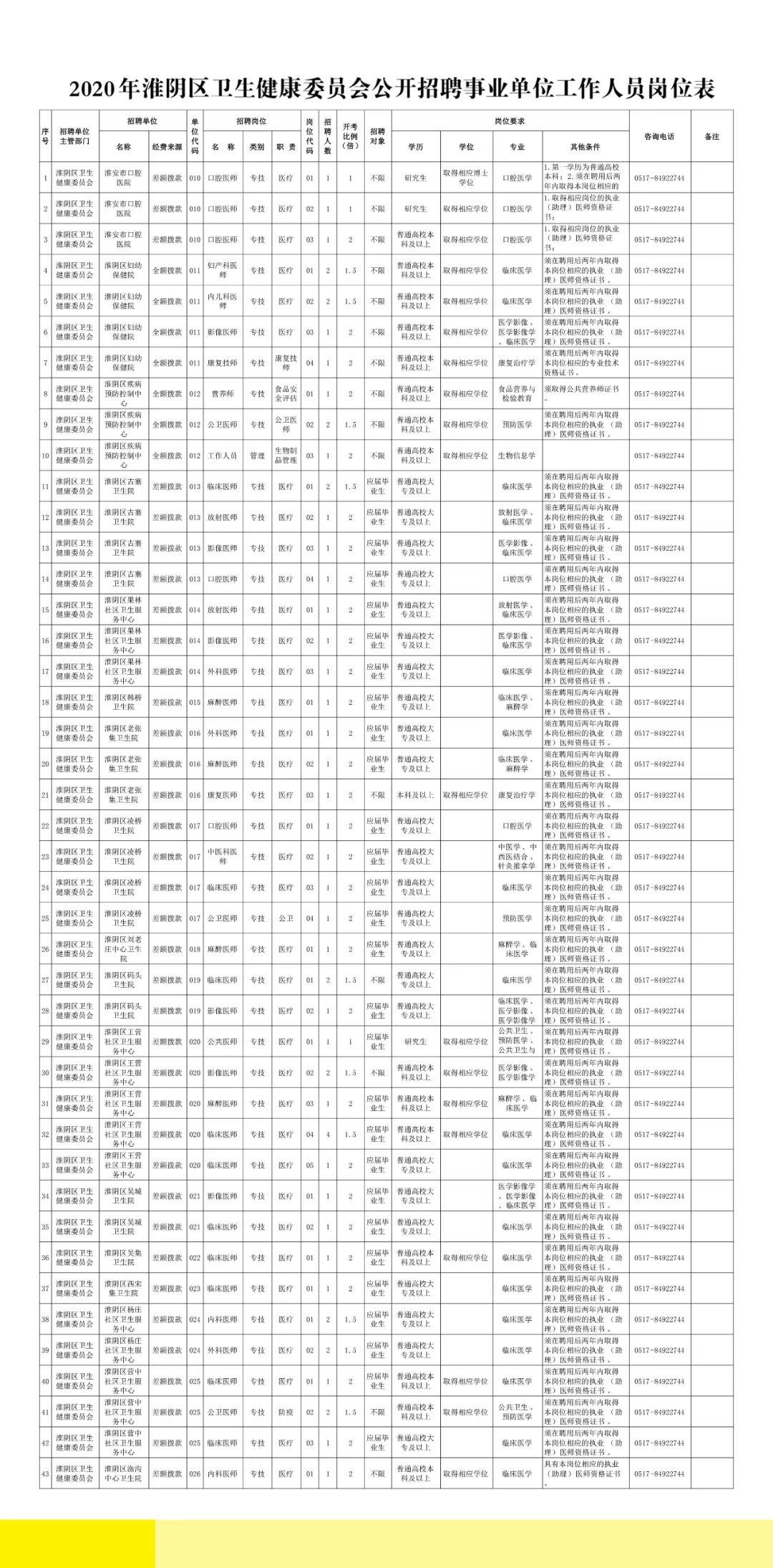 淮阴区交通运输局招聘公告详解