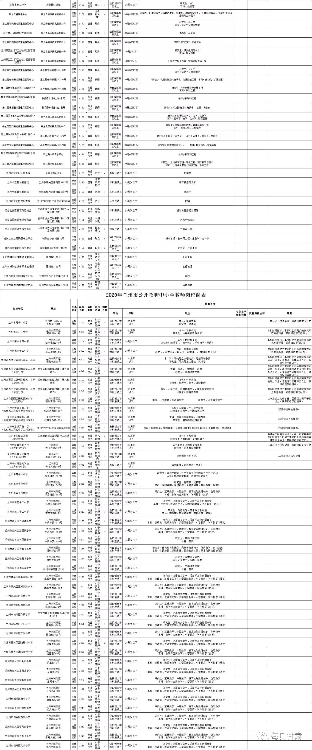 榆中县自然资源和规划局最新招聘启事