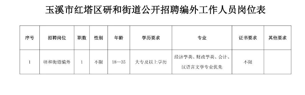 云南路街道最新招聘信息汇总