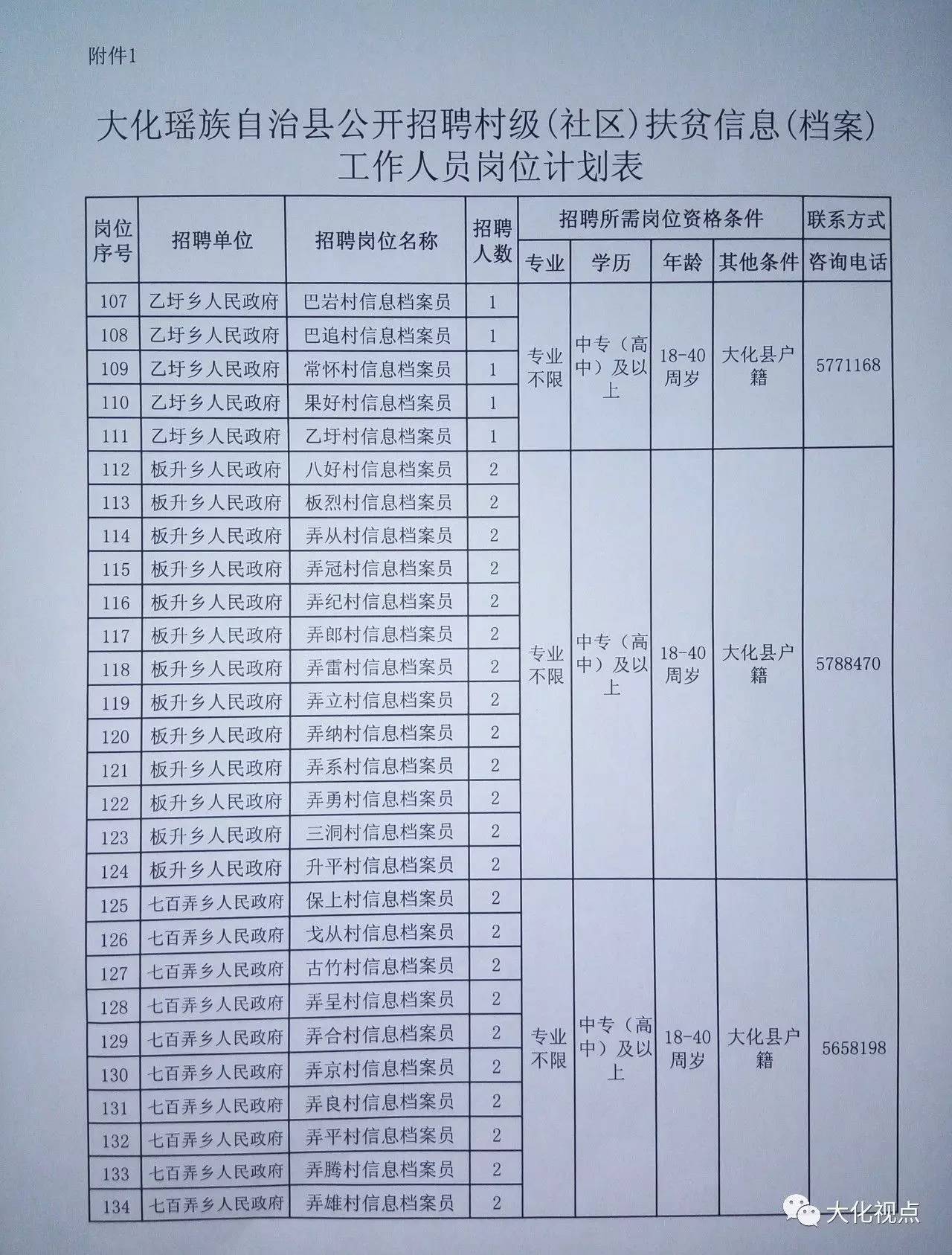 尕沟村委会最新招聘信息全面解析