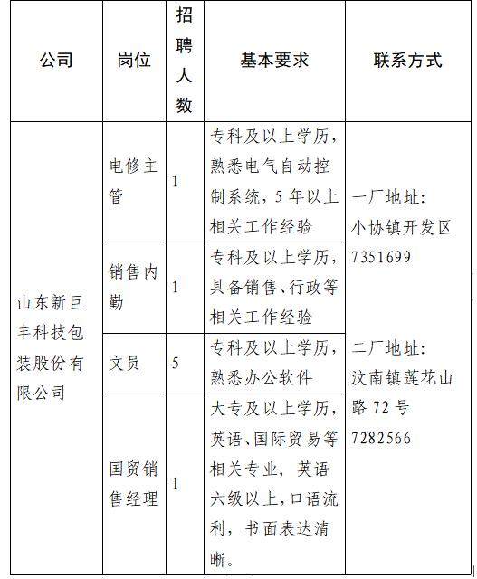 新泰市文化广电体育和旅游局招聘启事概览