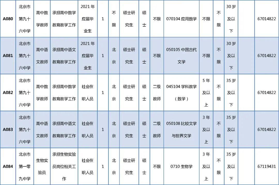 东城乡最新招聘信息全面解析