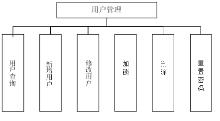 永新县数据和政务服务局新项目推动数字化转型，优化政务服务体验