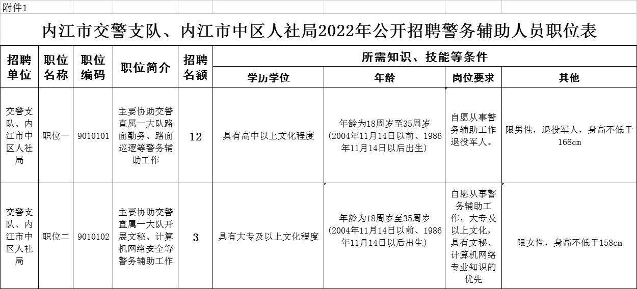 内江市民族事务委员会最新招聘启事概述