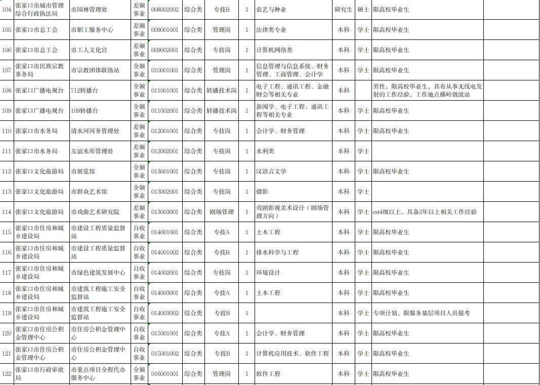 下花园区文化广电体育和旅游局招聘启事