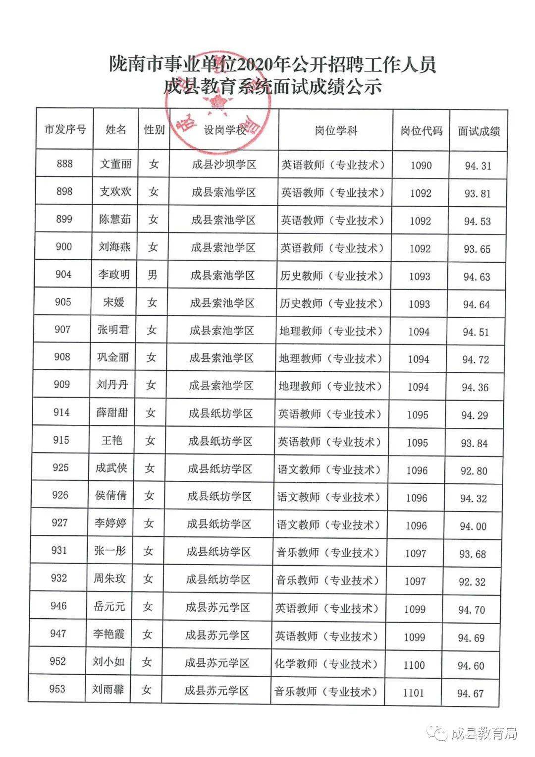 铜山县成人教育事业单位招聘启事