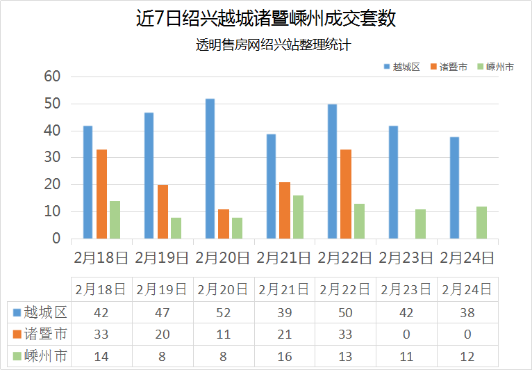 越城区数据和政务服务局招聘启事概览