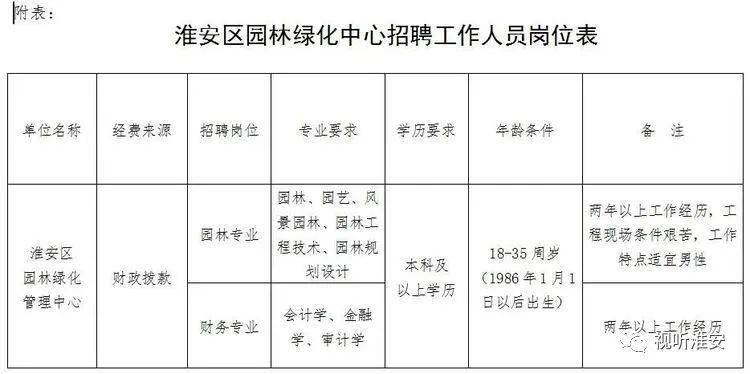 保山市园林管理局最新招聘启事