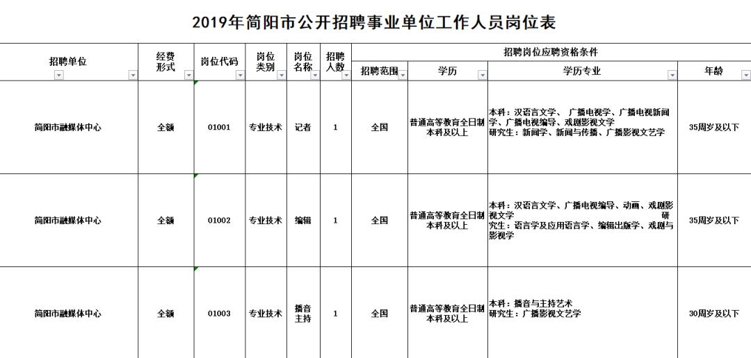 都江堰市住房和城乡建设局最新招聘信息概览，职位、要求与待遇全解析