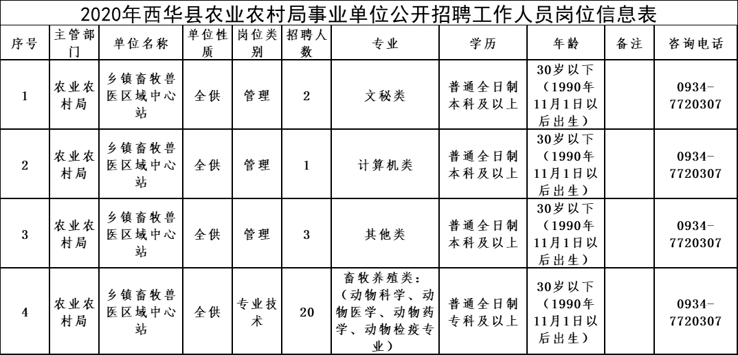 当阳市农业农村局最新招聘启事概览