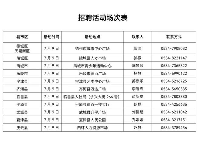 德州市劳动和社会保障局最新招聘信息全面解析