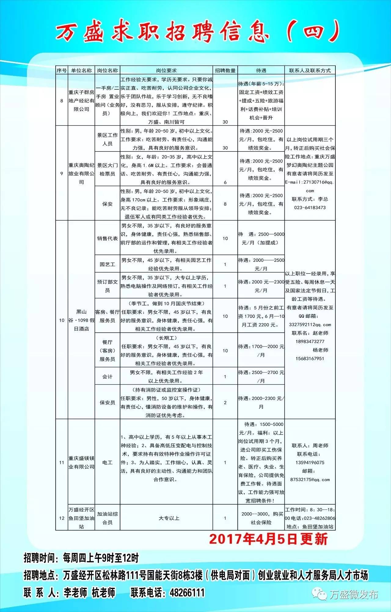 长垣县水利局最新招聘启事