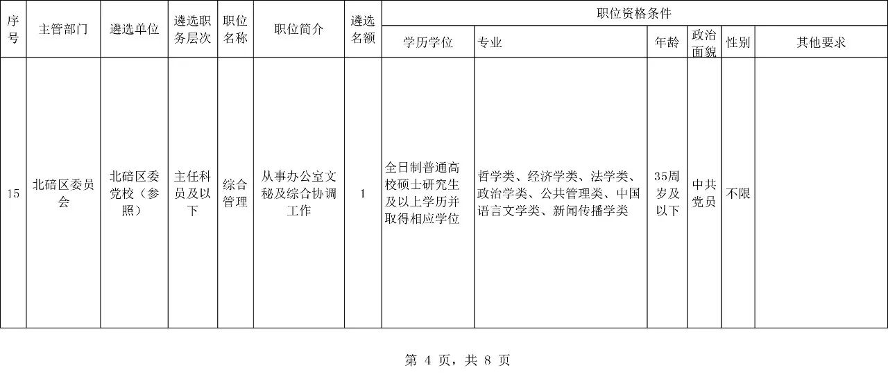 北碚区康复事业单位人事调整重塑服务格局，推动区域健康事业飞跃发展