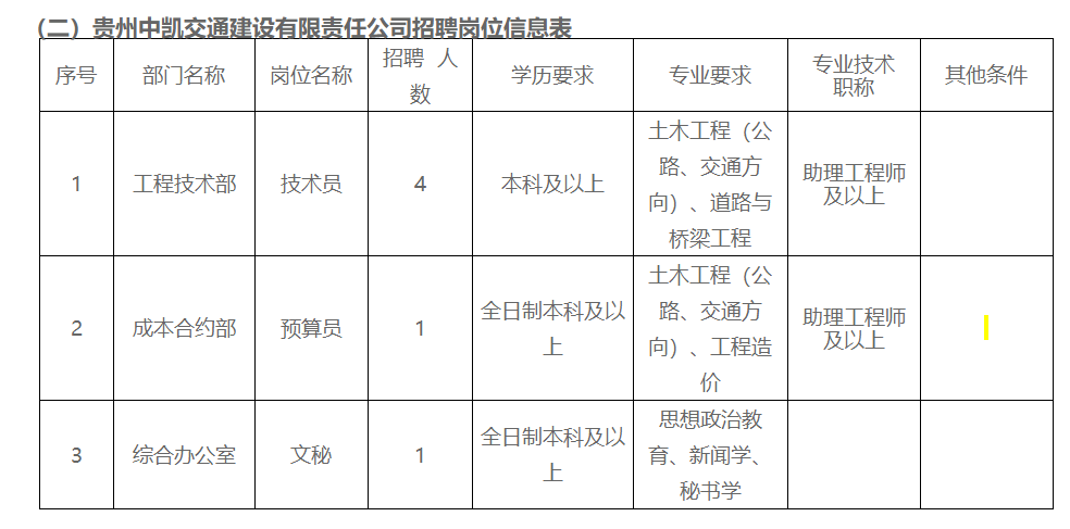 福泉市交通运输局招聘启事概览