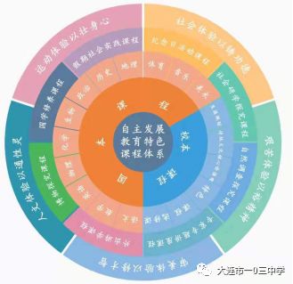 大连市粮食局未来发展规划展望