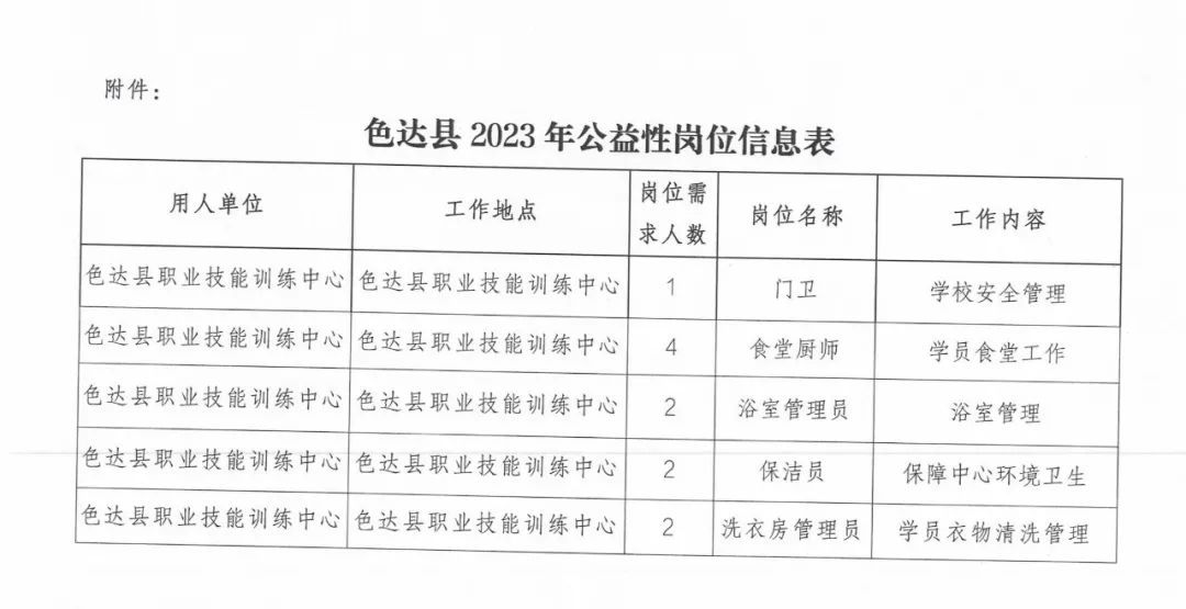 札达县人力资源和社会保障局招聘最新信息解读