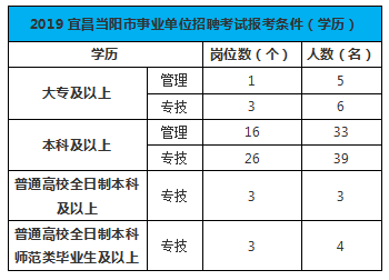 当阳市成人教育事业单位招聘启事全览