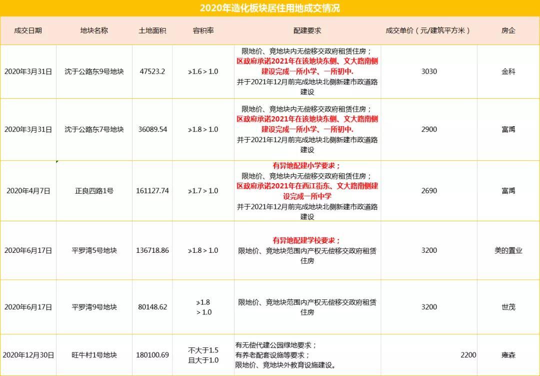 于洪区发展和改革局最新项目进展深度解读报告